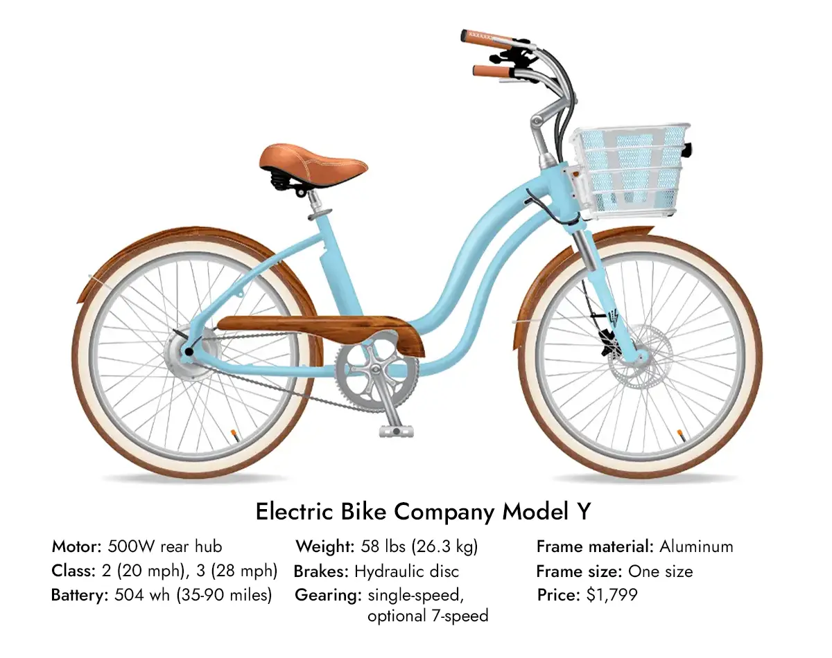 Electric Bike Company Model Y