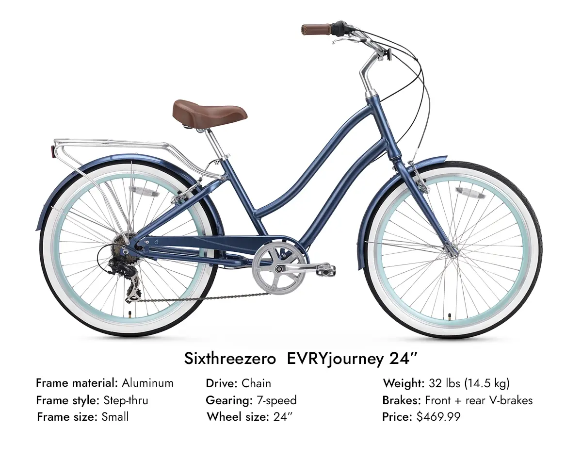 Sixthreezo EVRYJourney 24